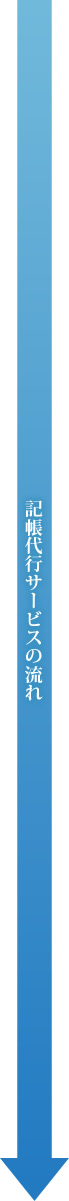 記帳代行サービスの流れ